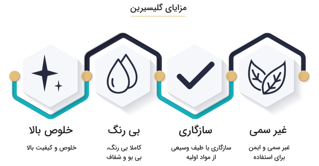 ایفوگرافیک مزایا و خواص گلیسیرین