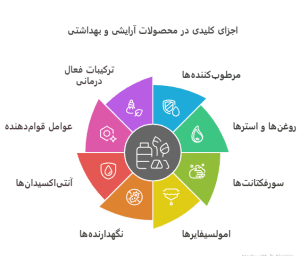 اجزای مواد اولیه آرایشی