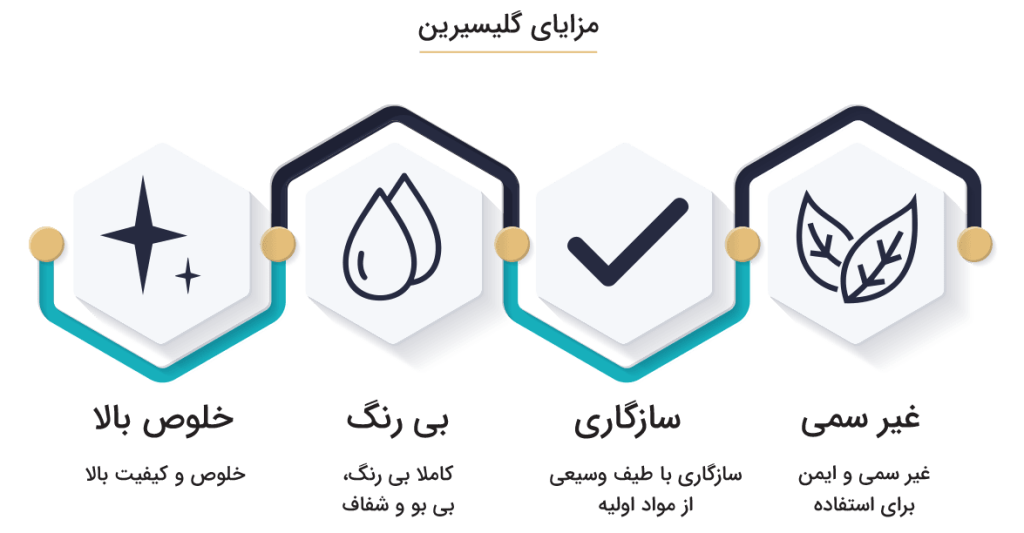 ایفوگرافیک مزایا و خواص گلیسیرین